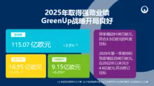 2025年取得强劲业绩GreenUp战略开局良好